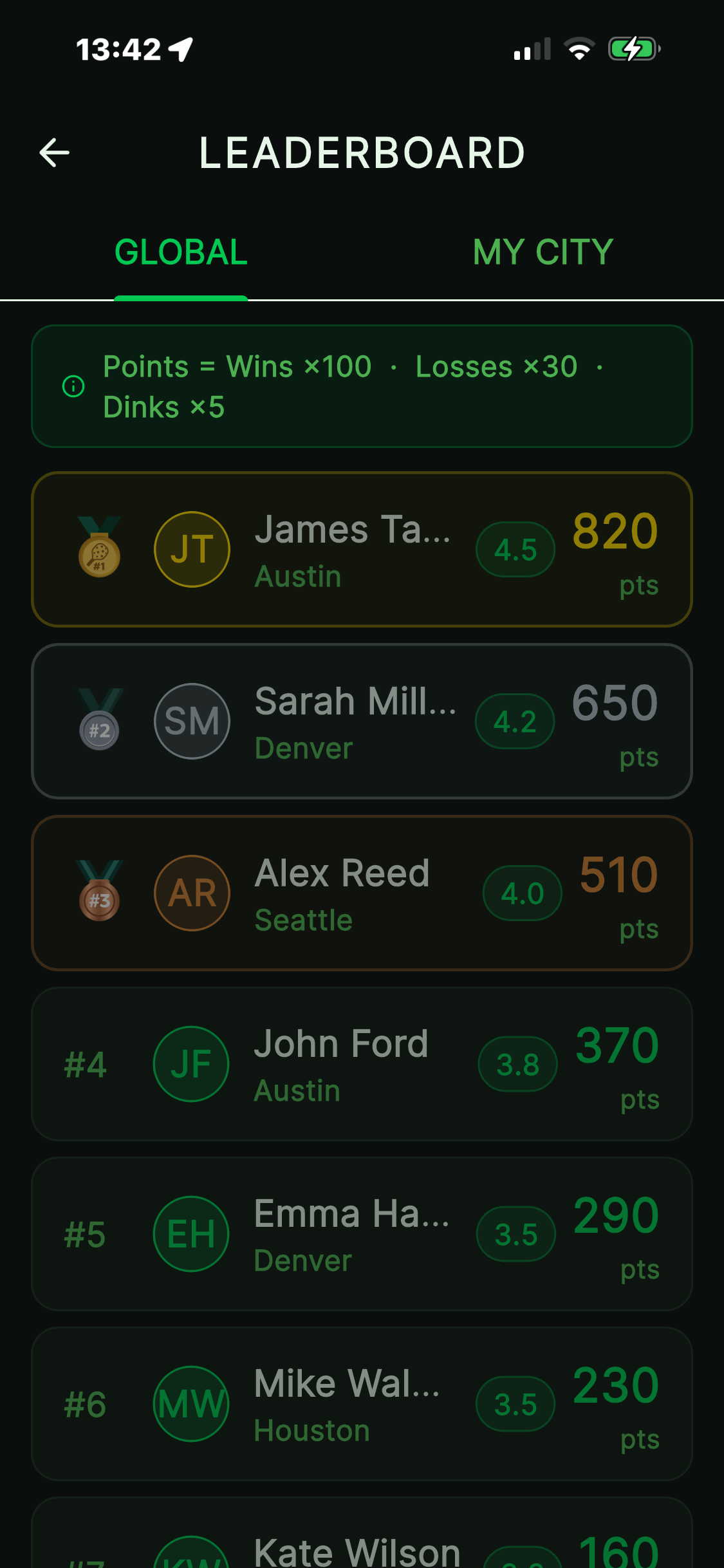 DinkUp leaderboard